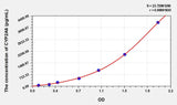 Human CYP2A6(Cytochrome P450 2A6) Microsample ELISA Kit
