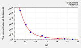 Rat DA(Dopamine) ELISA Kit