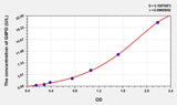 Chicken G6PD(Glucose 6 Phosphate Dehydrogenase) ELISA Kit