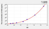 Rat HO2(Heme Oxygenase 2, Decycling) ELISA Kit 96T*5
