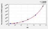 Rat SNCb(Synuclein beta) Microsample ELISA Kit