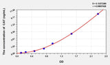 Cattle CAT(Catalase) ELISA Kit