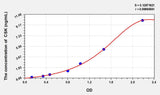 Human CSK(C-Src Tyrosine Kinase) ELISA Kit