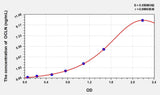 Pig OCLN(Occludin) ELISA Kit