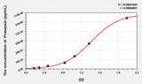 Mouse Presepsin(Presepsin) ELISA Kit