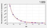 Rabbit CR(Calretinin) ELISA Kit