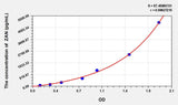 Mouse ZAN(Zonadhesin) ELISA Kit