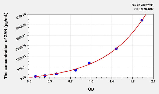 Mouse ZAN(Zonadhesin) Microsample ELISA Kit