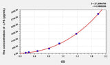 Human LPS(Lipopolysaccharide) ELISA Kit