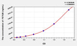 Mouse FETUB(Fetuin B) ELISA Kit