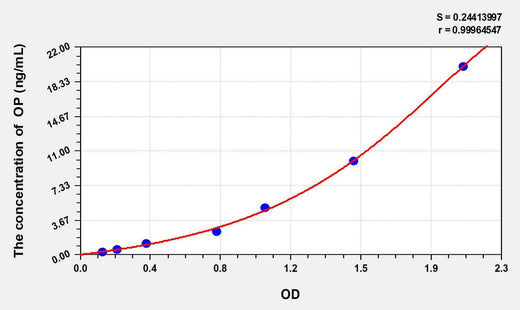 Human OP(Opioid Peptide) ELISA Kit
