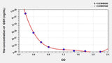 Human GSH(Glutathione) ELISA Kit