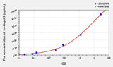 Human hs-Hepc25(high sensitivity Hepcidin 25) ELISA Kit