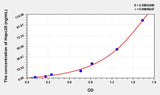 Human hs-Hepc25(high sensitivity Hepcidin 25) Microsample ELISA Kit 96T*5