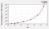 Human PDK1(Pyruvate Dehydrogenase Kinase Isozyme 1) ELISA Kit