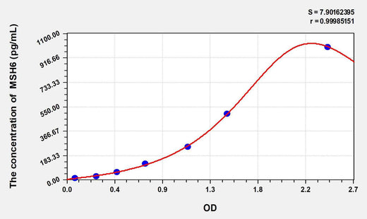 Human MSH6(mutS homolog 6) ELISA Kit