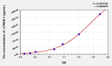 Human sTREM-1(soluble Triggering Receptor Expressed on Myeloid Cells-1) ELISA Kit