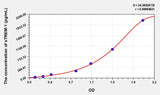 Human sTREM-1(soluble Triggering Receptor Expressed on Myeloid Cells-1) Microsample ELISA Kit