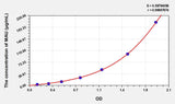 Human MAU(Microalbuminuria) Microsample ELISA Kit