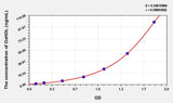 Mouse OxHDL(Oxidized high-density lipoprotein) Microsample ELISA Kit
