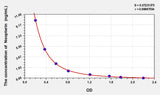 Chicken NPT(Neopterin) ELISA Kit