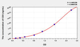Rat CD3(Cluster of Differentiation 3) Microsample ELISA Kit 96T*5