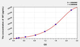 Human MT(Melatonin) ELISA Kit