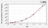 Cattle IL21(Interleukin 21) ELISA Kit