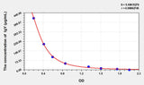 Chicken IgY(Immunoglobulin of Yolk) ELISA Kit 96T*5