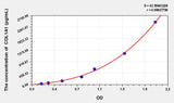 Human COL1A1(Pro-Collagen I alpha 1) ELISA Kit 96T*5