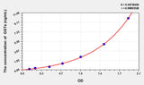 Human GSTs(Glutathione S Transferases) ELISA Kit 96T*5