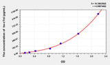 Rat hs-cTnI(High Sensitivity Cardiac Troponin I) ELISA Kit 96T*5