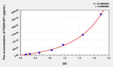 Mouse PDZK1IP1(PDZK1-interacting protein 1) Microsample ELISA Kit 96T*5
