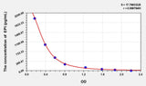 Human EPI(Epinephrine/Adrenaline) ELISA Kit
