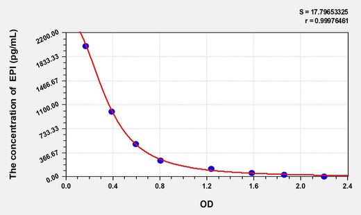 Human EPI(Epinephrine/Adrenaline) ELISA Kit