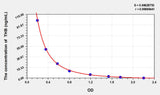 THB(Tetrahydrobiopterin) ELISA Kit 96T*5