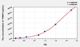 Pig PIIINP(Procollagen III N-Terminal Propeptide) ELISA Kit