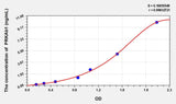 Mouse PRKAb1(Protein Kinase, AMP Activated Beta 1) ELISA Kit