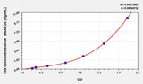 Rat SNAP25(Synaptosomal Associated Protein 25kDa) ELISA Kit