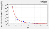 Chicken 8-iso-PGF2α(8-isoprostane) ELISA Kit
