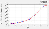 Zebrafish GR(Glutathione Reductase) ELISA Kit