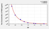Human PGD2(Prostaglandin D2) ELISA Kit