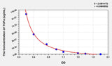 Human TCPa(Alpha-Tocopherol) ELISA Kit