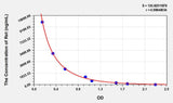 Human Ret(Retinol) ELISA Kit