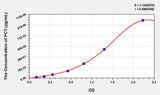 Rabbit PCT(Procalcitonin) ELISA Kit
