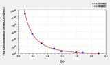 Mouse HbCO(carboxyhemoglobin) ELISA Kit
