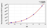 Human CD177(CD177 antigen) ELISA Kit