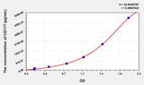 Human CD177(CD177 antigen) Microsample ELISA Kit