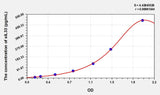 Human sIL33(Soluble Interleukin 33) Microsample ELISA Kit