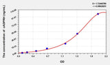 Mouse cADPRH(Cyclic ADP Ribose Hydrolase) ELISA Kit